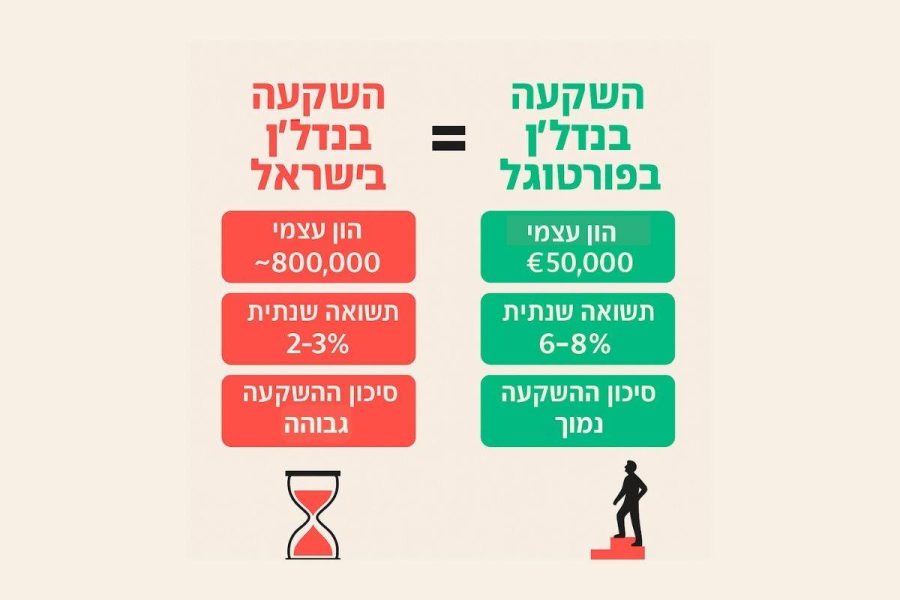 הדרך החכמה להשקיע בפורטוגל: מה גורם למאות ישראלים לבחור בנכסי יד 2 בפורטו